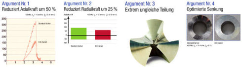 Kegelsenker BECK, EUC-Speed, HSS, 90°, mit 3 Spannflächen am Schaft