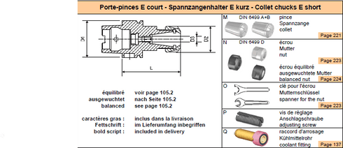 Spannzangenhalter DIN69893-A63 E25