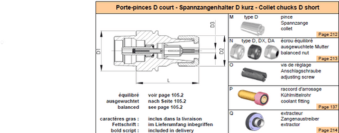 Spannzangenhalter DIN69893-E40 D20