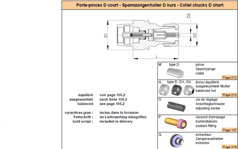 Spannzangenhalter DIN69893-E50 D20