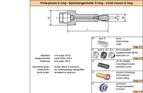 Spannzangenhalter DIN69893-E40 D16 lang.