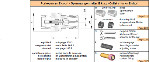 Spannzangenhalter DIN69893-E32 E20