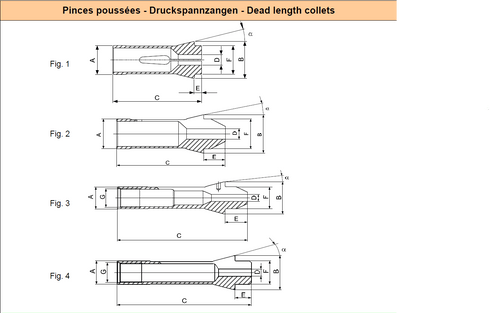 Spannzangen F14 d2