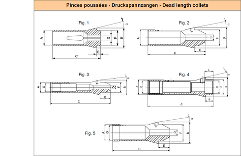 Spannzangen F20 d6.5