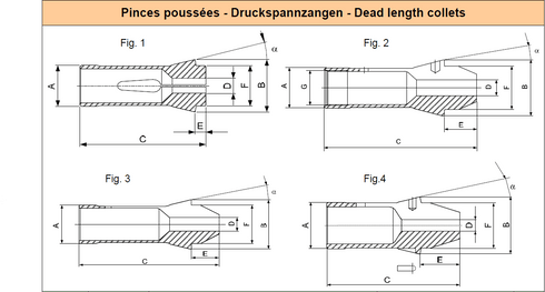 Spannzangen F30 d21