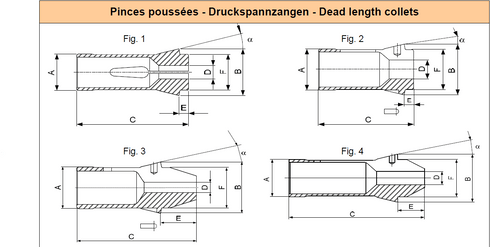 Spannzangen F48 s7