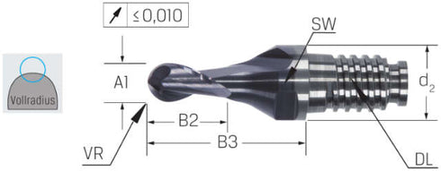 Vollradiusfräser HAIMER, Duo Lock, Basic, 1,5 × A1