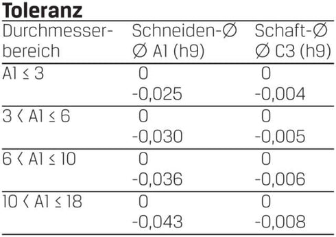 End Mill PREMUS, solid carbide short with chamfer Alu