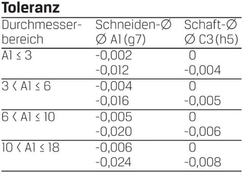 Vollradiusfräser VHM PREMUS, VHM lang extra lang bis 62HRC TiAlN