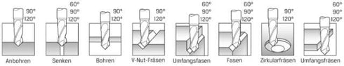 Multifunktionsfräser PREMUS, 120°, kurz,<br/>ALCRONA