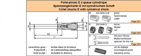 Spannzangenhalter CY1"" E25