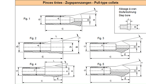 Schnabelspannzange W20 UP d18