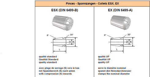 Spannzangen ESX12 d3