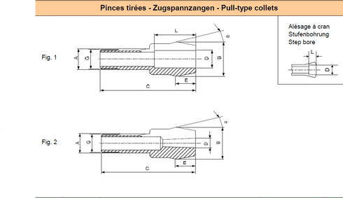 Schnabelspannzange B32/45 d23 UP