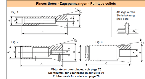 Spannzangen P6 d4