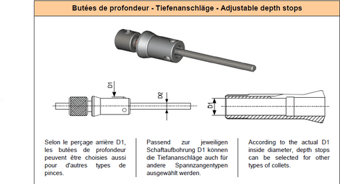 Anschlag F12-15-W15-B15-d9.3-10.9