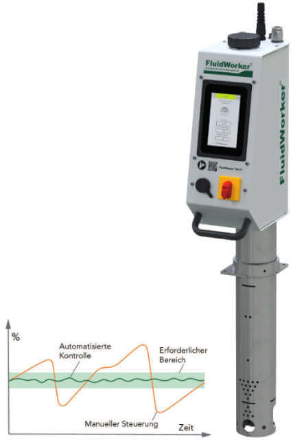 Automatisches KSS-Managementsystem NEUTRAL,